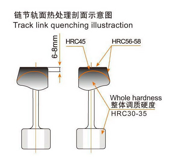 链条xq-1